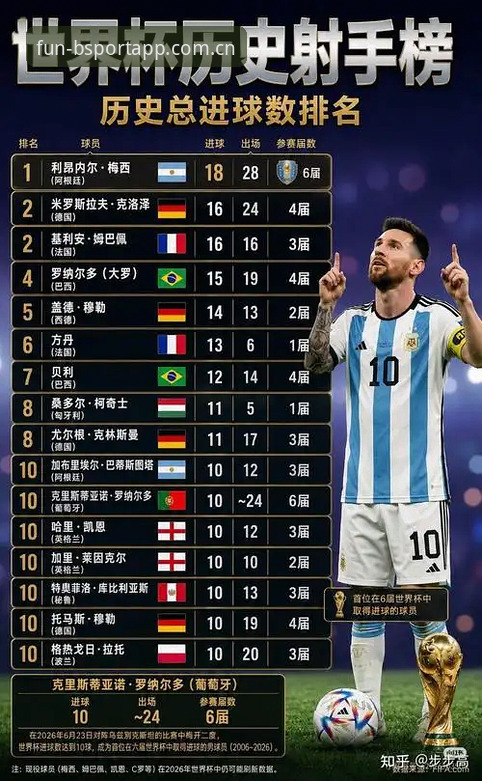 BSPORTAPP官方直播投注站安装教程 梅西17球登顶世界杯历史射手王,BSPORTAPP官方直播投注站见证传奇时刻